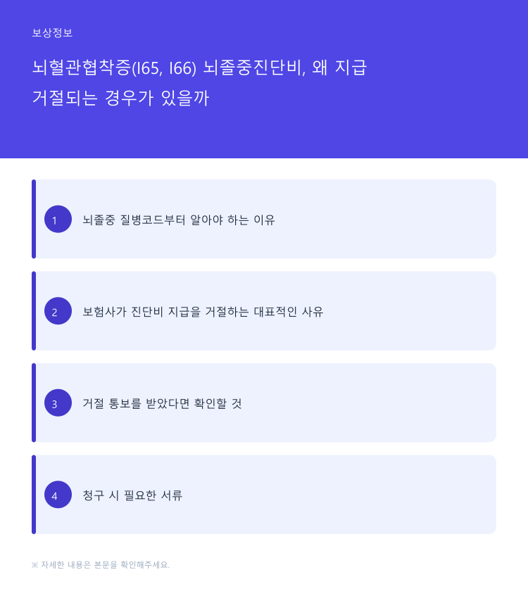 뇌혈관협착증(I65, I66) 뇌졸중진단비, 왜 지급 거절되는 경우가 있을까